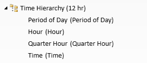 TimeHierarchy